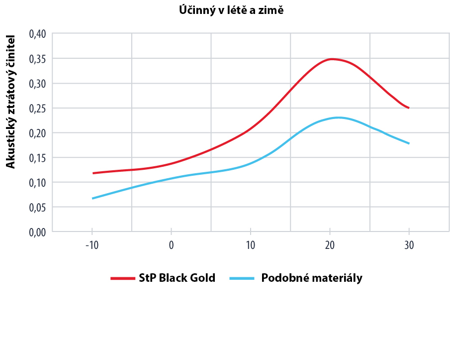 STP Black Gold kopie